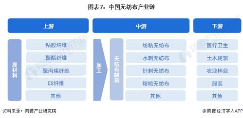 2023年中國(guó)無紡布行業(yè)全景圖譜 市場(chǎng)現(xiàn)狀、競(jìng)爭(zhēng)格局與發(fā)展趨勢(shì)